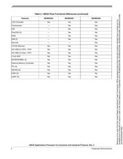 MCIMX257DJM4R2 datasheet.datasheet_page 4