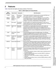 MCIMX257DJM4R2 datasheet.datasheet_page 6