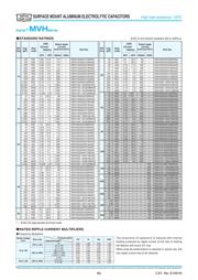 EMVH250ARA471MKE0S datasheet.datasheet_page 2