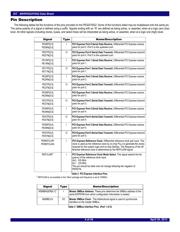 89HPES24T6G2ZCALI datasheet.datasheet_page 4