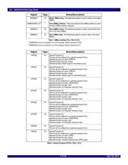 89HPES24T6G2ZCALI datasheet.datasheet_page 5