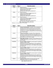 89HPES24T6G2ZCALI datasheet.datasheet_page 6