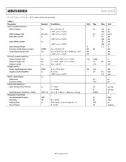 AD8656 datasheet.datasheet_page 4