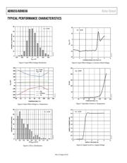 AD8655ARMZ datasheet.datasheet_page 6