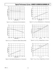 ADM693AANZ datasheet.datasheet_page 5