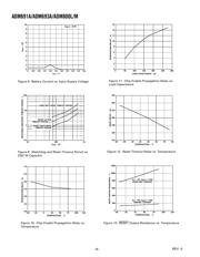 ADM691AARUZ datasheet.datasheet_page 6