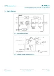 PCA9675PW,118 datasheet.datasheet_page 3