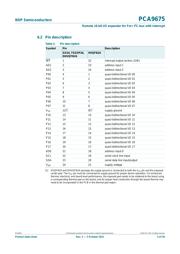 PCA9675PW,118 datasheet.datasheet_page 5