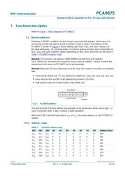 PCA9675PW,118 datasheet.datasheet_page 6