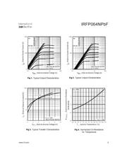 IRFP064NPBF datasheet.datasheet_page 3