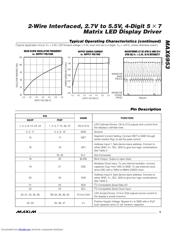 MAX6953 数据规格书 5