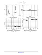 SZESD7205WTT1G datasheet.datasheet_page 3