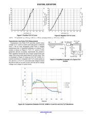 SZESD7205WTT1G datasheet.datasheet_page 5