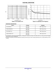 SZESD7205WTT1G datasheet.datasheet_page 6