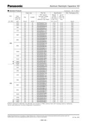 EETED2W101JJ datasheet.datasheet_page 2