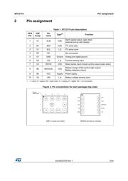 STC3115AIJT datasheet.datasheet_page 5