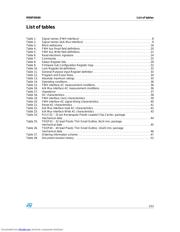 M50FW040K5G datasheet.datasheet_page 5