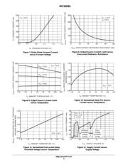 MC33030DW datasheet.datasheet_page 6