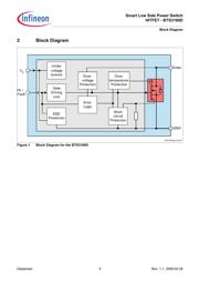 BTS3160DXT datasheet.datasheet_page 5