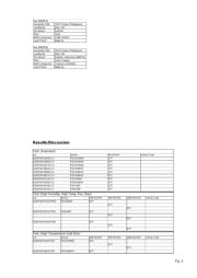 FDC636P 数据规格书 3