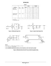 MC26LS30 datasheet.datasheet_page 5