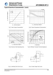 AP2306GN-HF-3TR 数据规格书 4