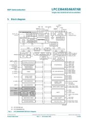 LPC2368FET100,551 datasheet.datasheet_page 5