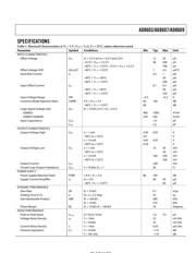 AD8603 datasheet.datasheet_page 3