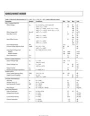 AD8603 datasheet.datasheet_page 4