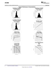 LMC6064IM/NOPB datasheet.datasheet_page 6
