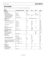 AD7916BCPZ-RL7 datasheet.datasheet_page 3