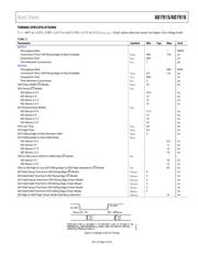 AD7916BCPZ-RL7 datasheet.datasheet_page 5