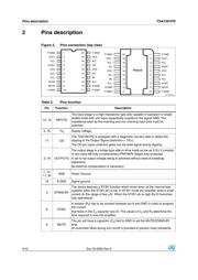 E-TDA7391PDTR datasheet.datasheet_page 4