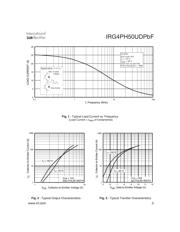 IRG4PH40UD2-E datasheet.datasheet_page 3