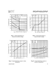 IRG4PH50UDPBF datasheet.datasheet_page 5