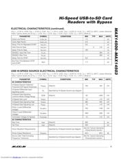 MAX14502AETL+ datasheet.datasheet_page 5