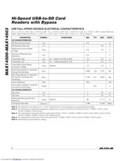 MAX14502AETL+ datasheet.datasheet_page 6