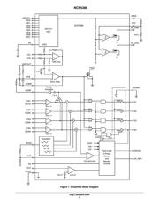 NCP5388 datasheet.datasheet_page 3