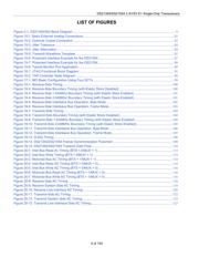 DS21554LN datasheet.datasheet_page 4