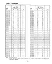 BZX55-C2V4 datasheet.datasheet_page 3