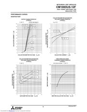 CM100DUS-12F_11 datasheet.datasheet_page 5