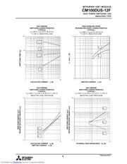 CM100DUS-12F_11 datasheet.datasheet_page 6