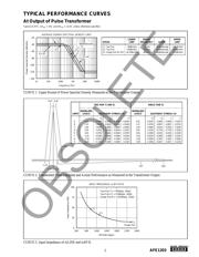 AFE1203E1KG4 datasheet.datasheet_page 5