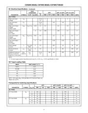 CD74HC40103M96 datasheet.datasheet_page 4