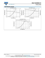 IHLP4040DZER100M01 datasheet.datasheet_page 3
