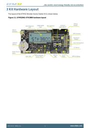 EFM32WG-STK3800 datasheet.datasheet_page 4