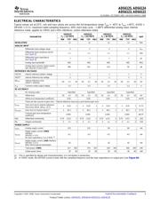 ADS6122IRHB25 datasheet.datasheet_page 5