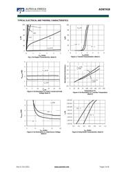 AON7418 datasheet.datasheet_page 3