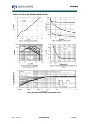 AON7418 datasheet.datasheet_page 4