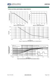 AON7418 datasheet.datasheet_page 5